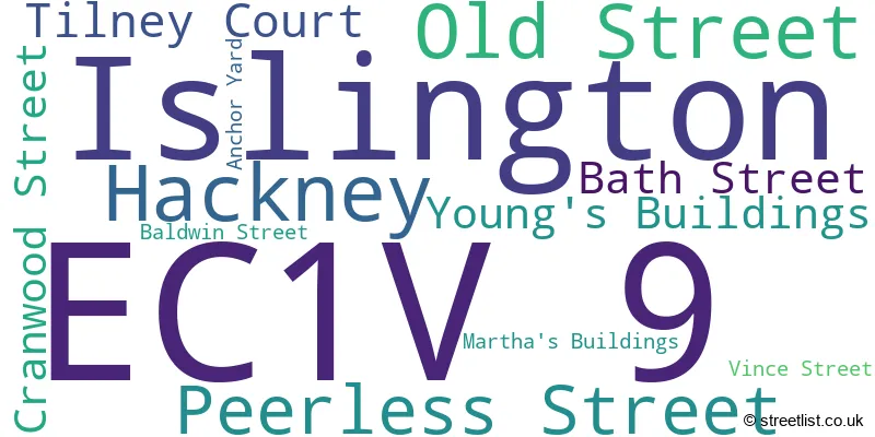 A word cloud for the EC1V 9 postcode
